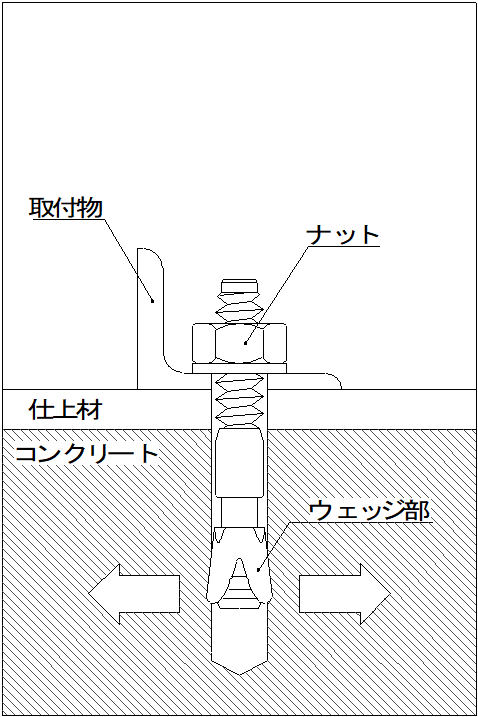 完了