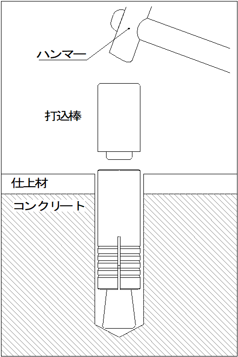 施工方法-打込