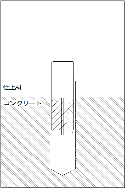 施工方法-挿入