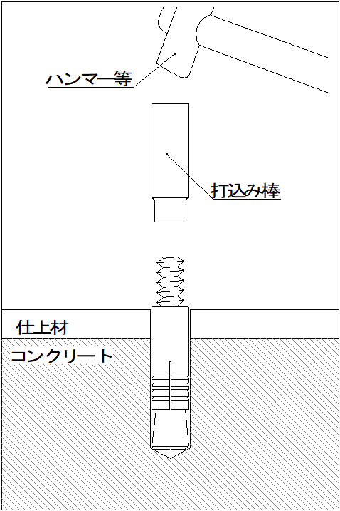 施工方法-打込